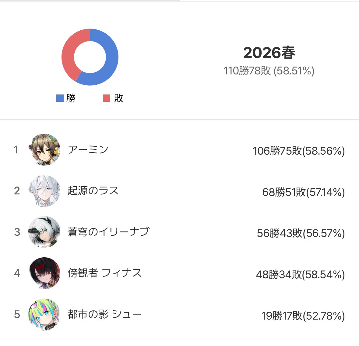 どろりち@エピックセブン tweet media