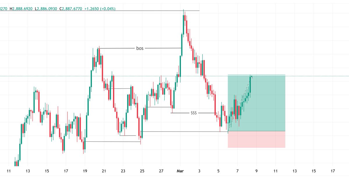 creedAj1's tweet photo. Happy international women day x family
somedays back shared the trade analysis 
Tp hit 1R4😎😎😎😎😎
follow up for more analysis😎😎😎😎😙😎😎😎
#Dxy #USD  #women #day #TRADING #TRADINGVIEW #EXNESS #NEWS #FOREX #FOREXTRADING #FOREXFACTORY #CRYPTO #CURRENCY #XAUD #V25 #volatility https://t.co/2RIDUFPscU