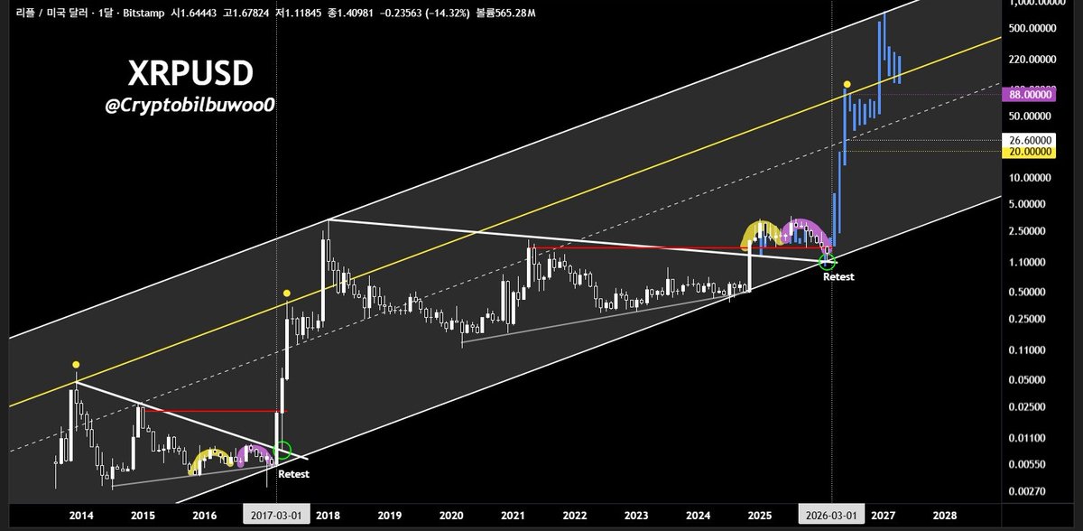 (X)=chi (R)esurrected (P)=rho tweet media
