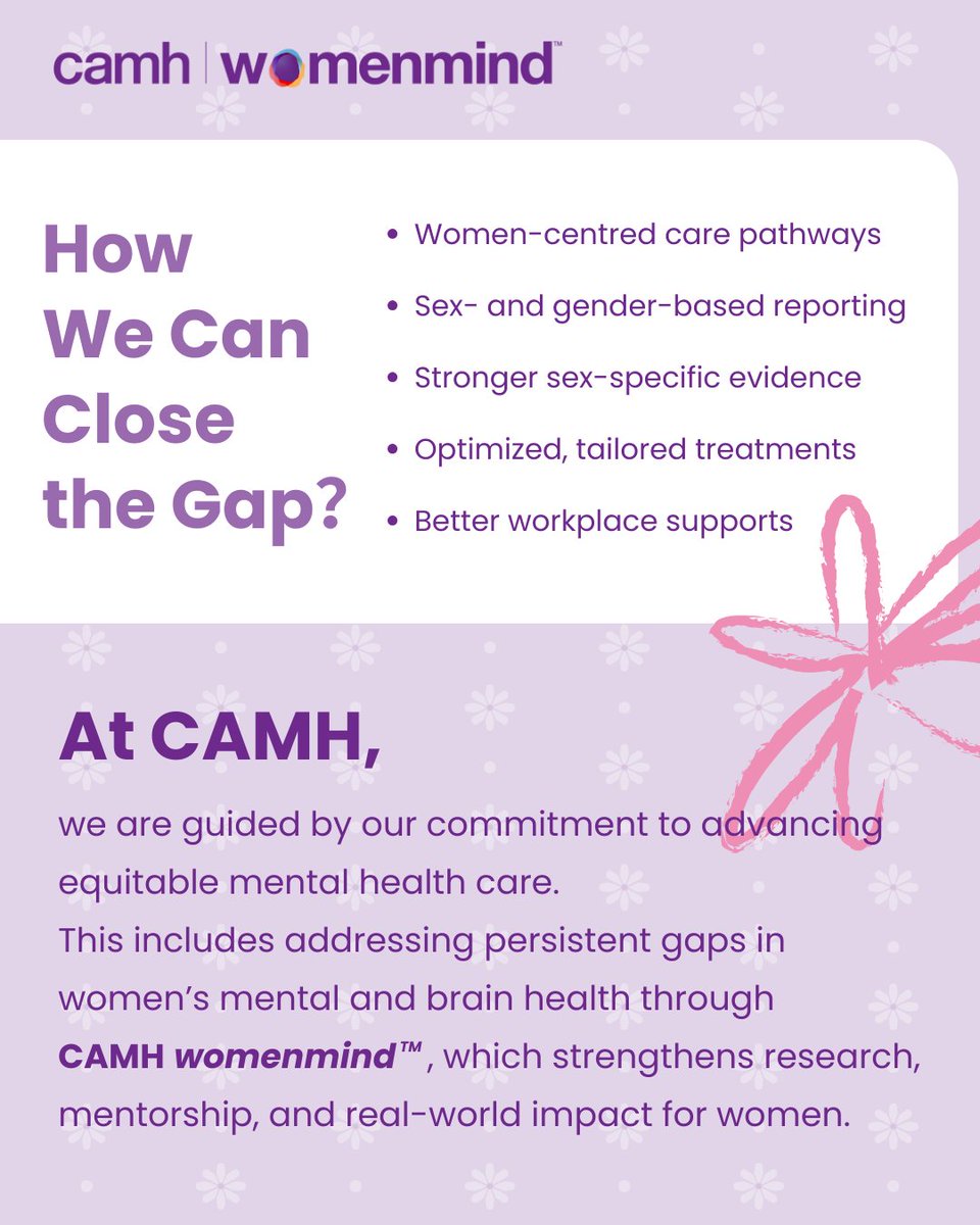CAMH tweet media