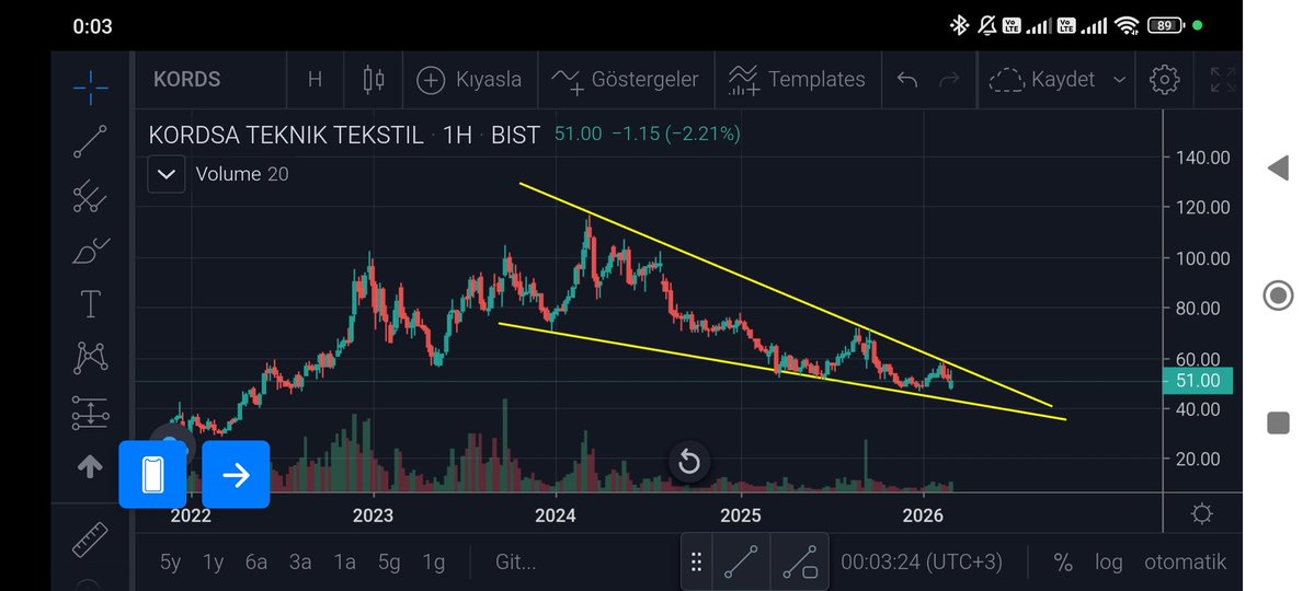 temettkumbara's tweet image. #kords