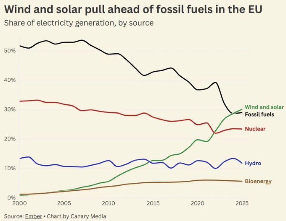 Linus ✦ Ekenstam tweet media