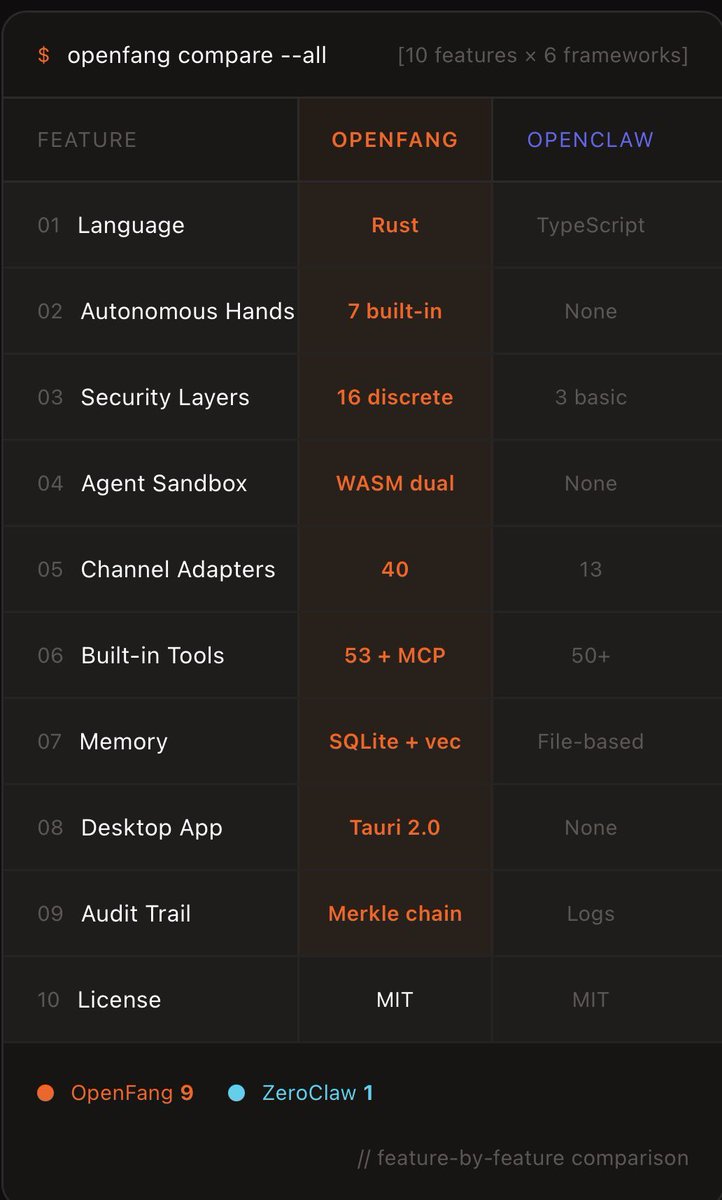 *Braah0x tweet media