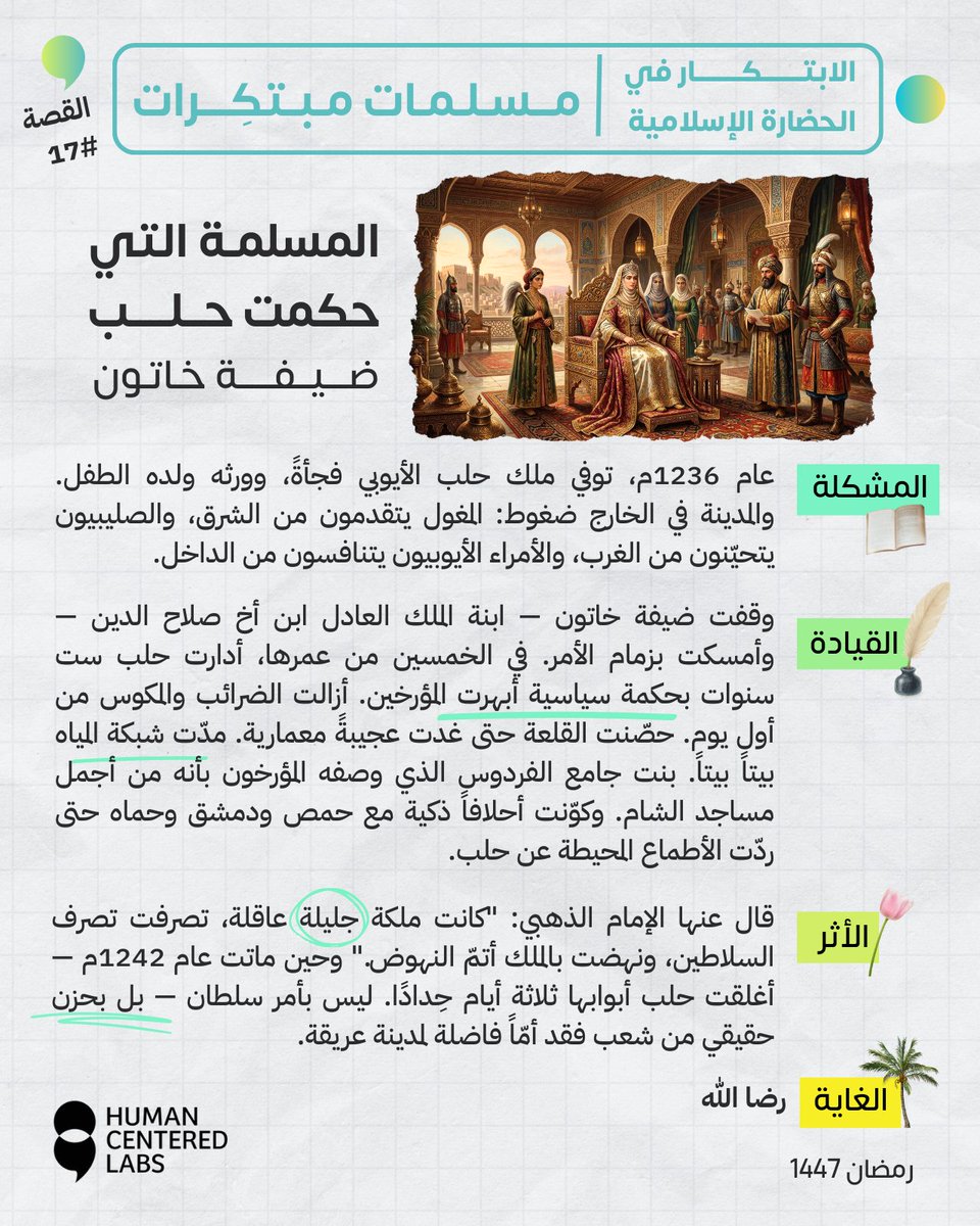HumanCLabs's tweet photo. العالم يحتفل اليوم بـ"يوم المرأة".
نحن نحتفل بعصرها.
قبل أن تقبل أوروبا المرأة في جامعاتها — كانت فاطمة الفهري تبني أولاها. كانت مريم الإسطرلابي تتقاضى راتبها من بيت المال مستشارةً للحكام. كانت فاطمة السمرقندية تصحح فتاوى زوجها أمام الملوك.
لم يكن الإسلام يعطيها يوماً. أعطاها حضارة.
#مسلمات_مبتكرات #الابتكار_في_الحضارة_الإسلامية #اليوم_العالمي_للمرأة
المجموعة ١ من ٢