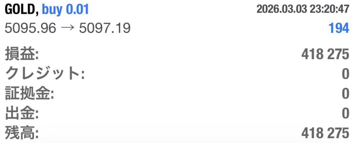 qg1v's tweet photo. 3/3の日給えぐいいぃ！！！
FX自動売買で＋¥418,275🔥🔥

ニート最高！！！
今だけニート爆増計画で無料で配ってるよ😌

今はビットコインとかその他の仮想通貨よりGOLD投資でしょ🔥🔥

気になる方はいいねしてから「無料EA」とリプ送ってください💁‍♂️ https://t.co/Iv3OFIRQjx