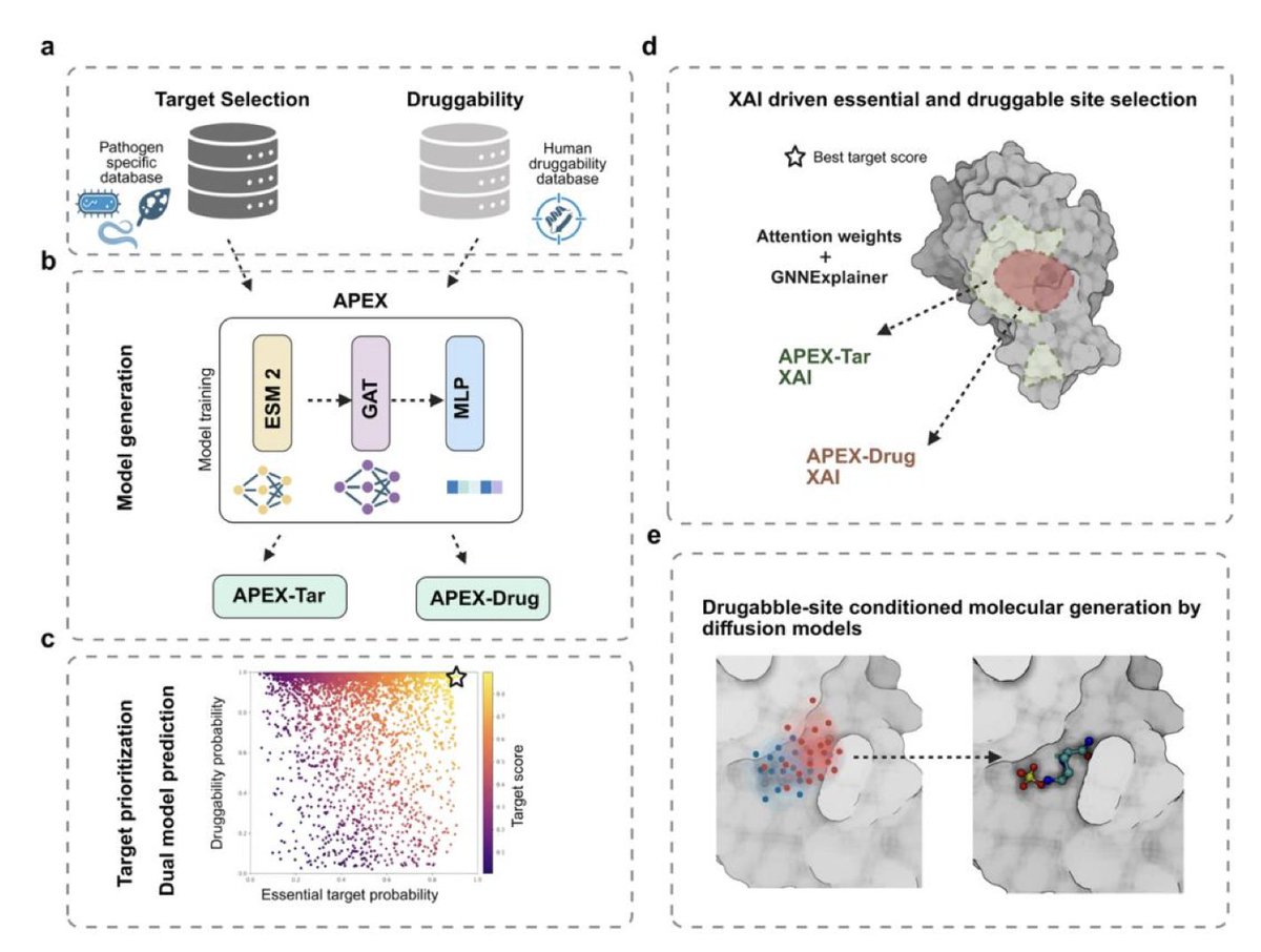 Biology+AI Daily tweet media