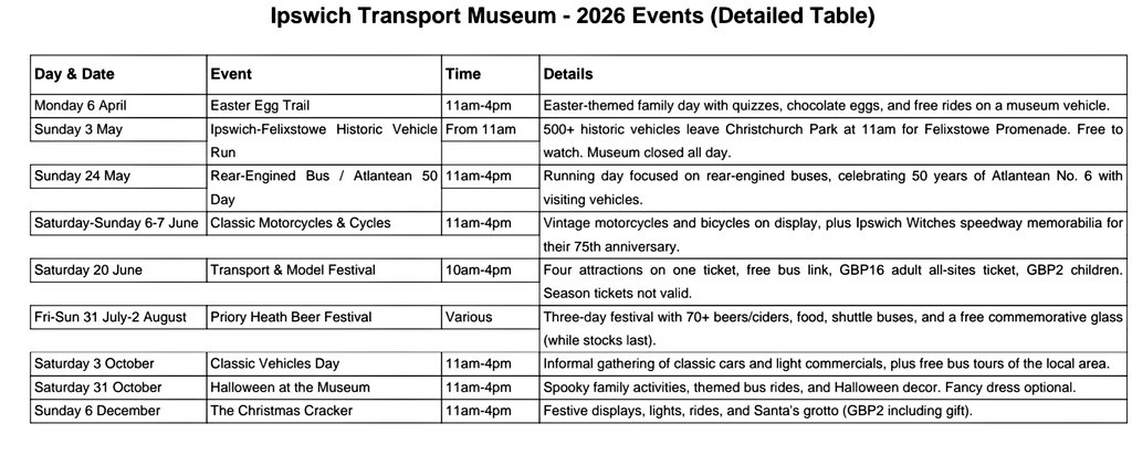 Ipswich Transport Museum tweet media