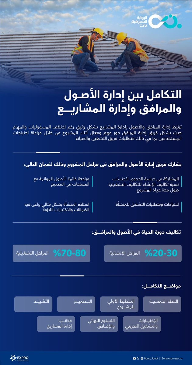 Buna_Saudi's tweet photo. التكامل بين إدارة المشاريع والأصول والمرافق يعزز الكفاءة عبر ربط تنفيذ المبادرات باستدامة البنية التحتية، مما يحقق دورة حياة متكاملة للأصول تقلل المخاطر وتزيد الجدوى التشغيلية.
 
 المزيد من الإضاءات المعرفية عبر بوابة بنى:
https://t.co/oZQ43WXg5I
 
#بوابة_بُنى
#نبني_للمستقبل https://t.co/DoSmztqGKH