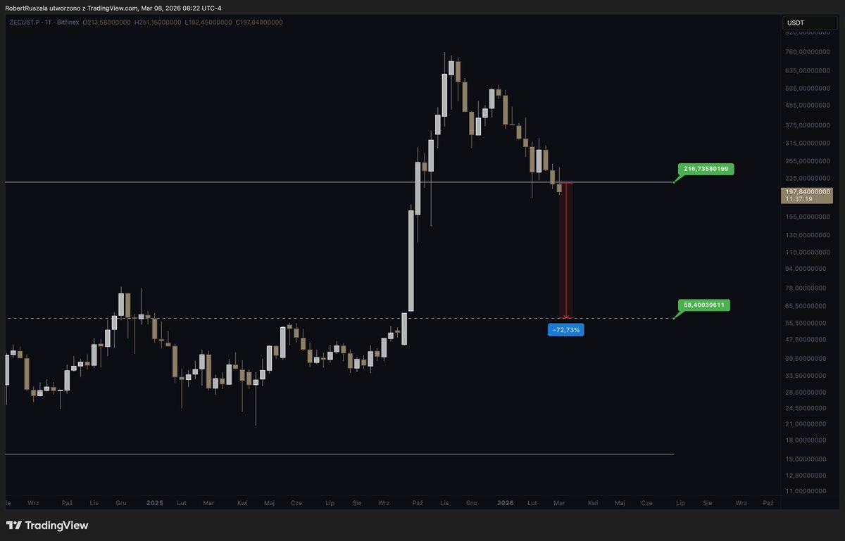 El Profesor tweet media