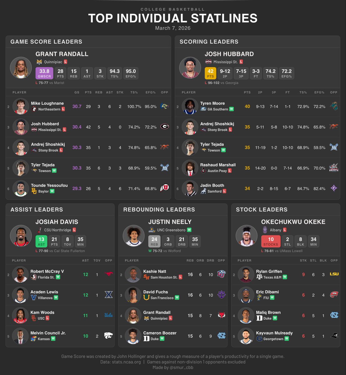 Basket Under Review tweet media