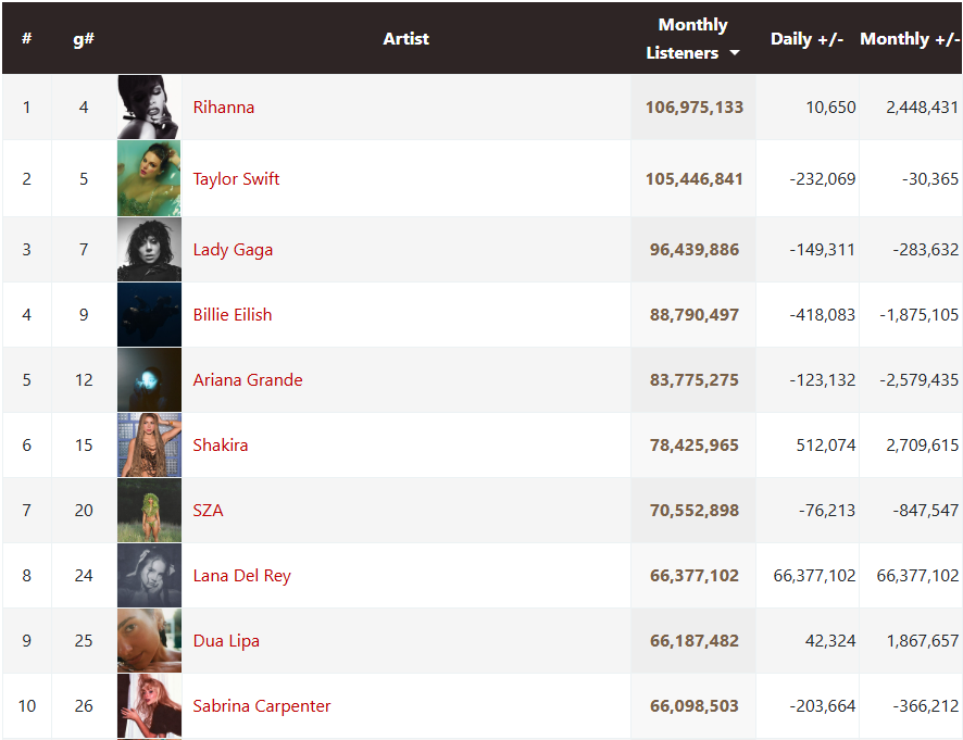 ChartMasters.org tweet media