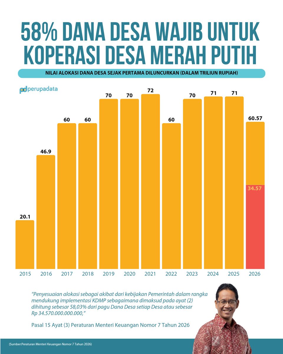 perupadata tweet media