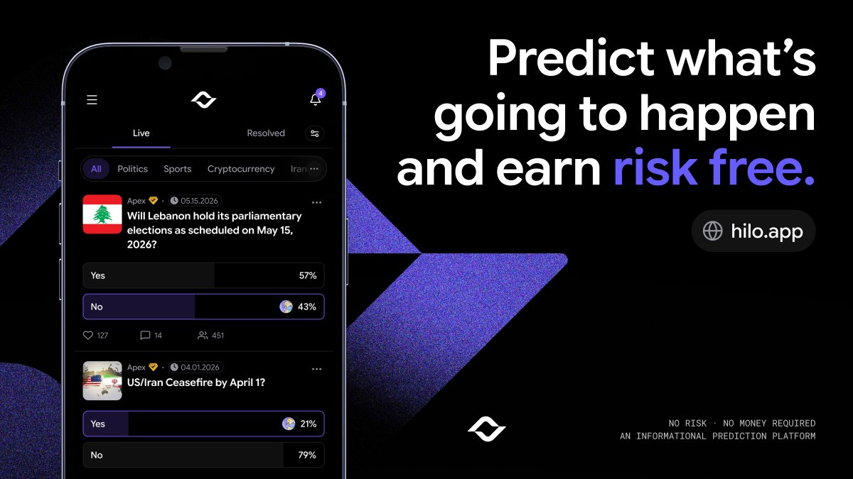 Predict what happens next in the Middle East and earn rewards, ethical and risk-free.
