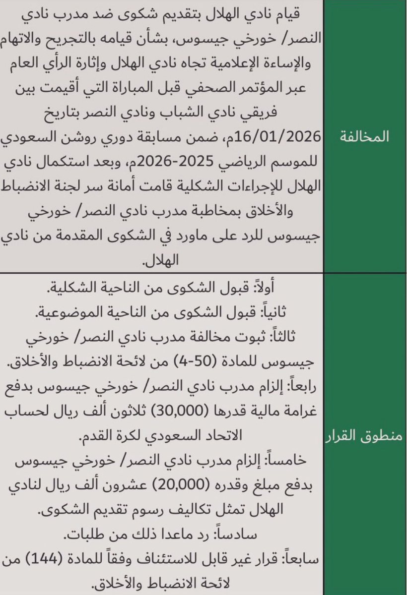 -النظام واضح والعقوبات واضحة والتي تنص على 
ايقاف هذا المتعجرف لمدة 6 اشهر ولكن فجأة
يتم التلاعب بالمفردات لتقليص العقوبة عليه ! 
-احسن الله عزانا وعزاكم في رياضتنا ما دامت 
الامور بهذي الطريقه { شكك وأتهم } وابشر 
بالحصانة ما دام ناديك يُنافس على الدوري .
