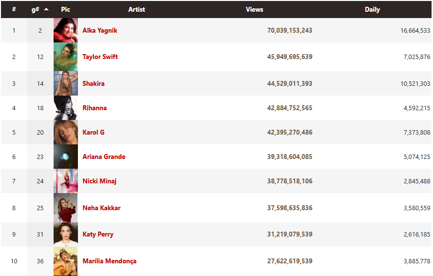 ChartMasters.org tweet media