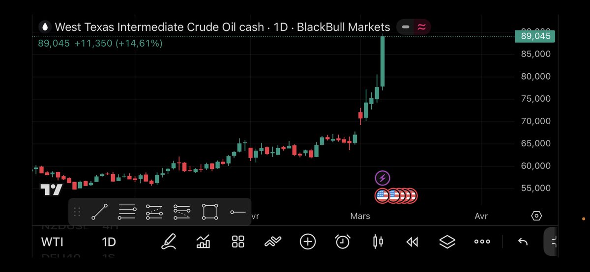 ICT NEGRE🇨🇩📊📈📉 tweet media