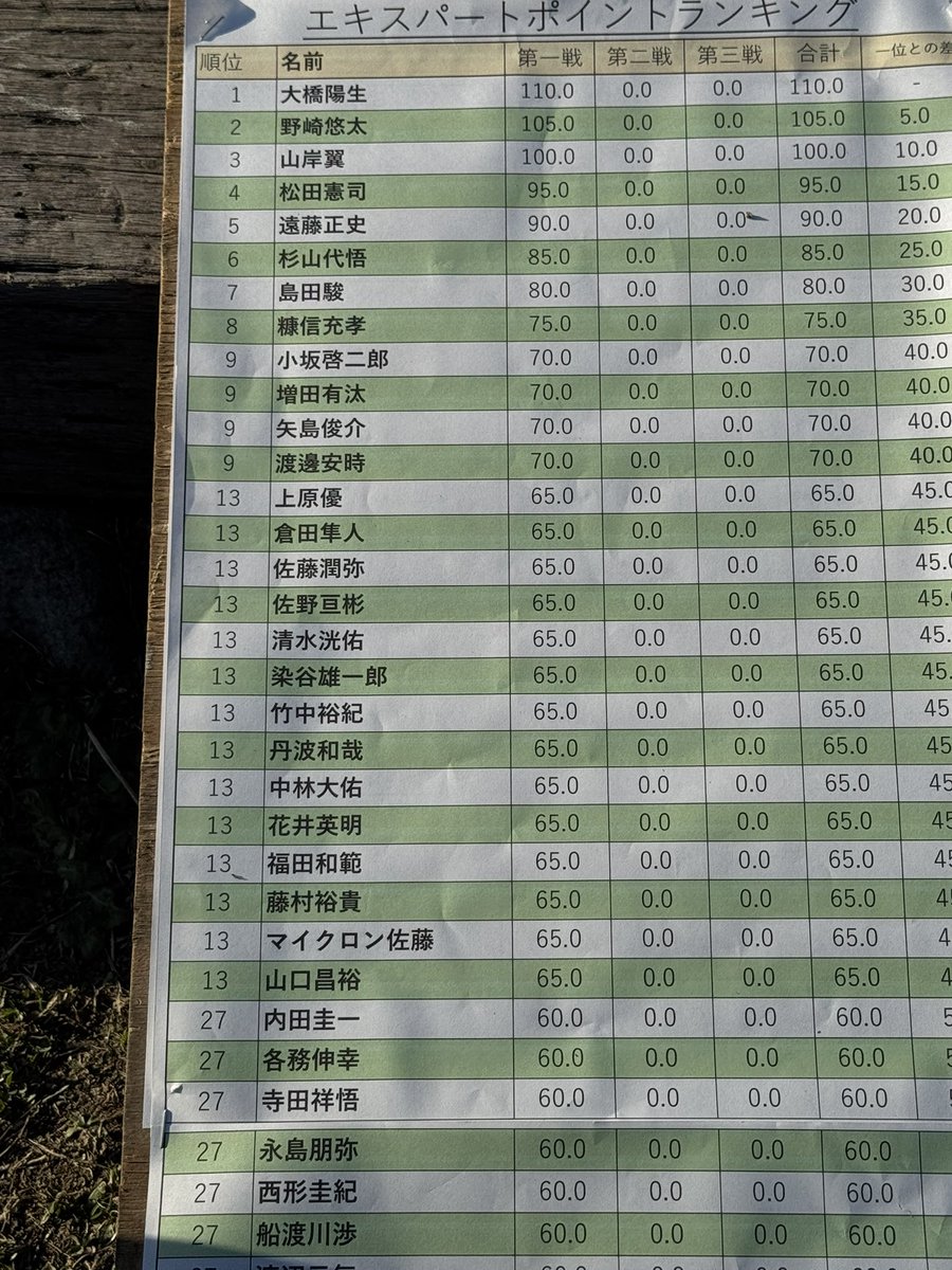 バヤシ tweet media