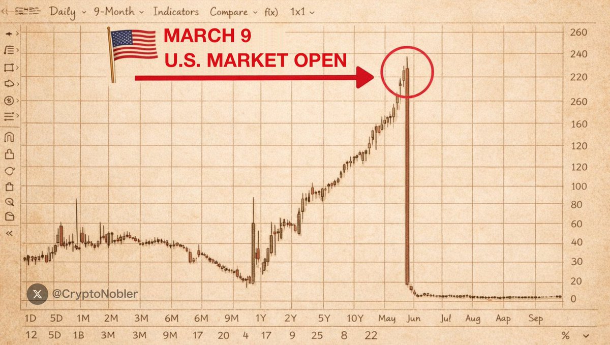 🚨 THE NEXT 24 HOURS WILL BE THE WORST TIME OF 2026!!

What's happening now has NEVER happened before.

Everyone thinks the U.S.-Iran crisis is about oil.

It’s not.

It’s about what oil becomes.

And nobody is talking about the chain reaction that comes next.

Let me explain: