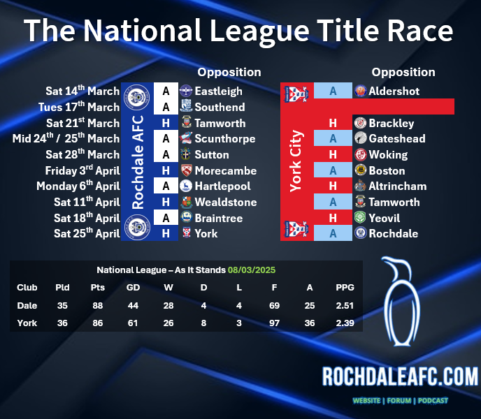RochdaleAFC.com tweet media