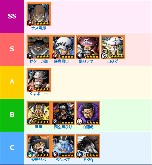 バウンティラッシュ攻略wiki@Gamerch tweet media