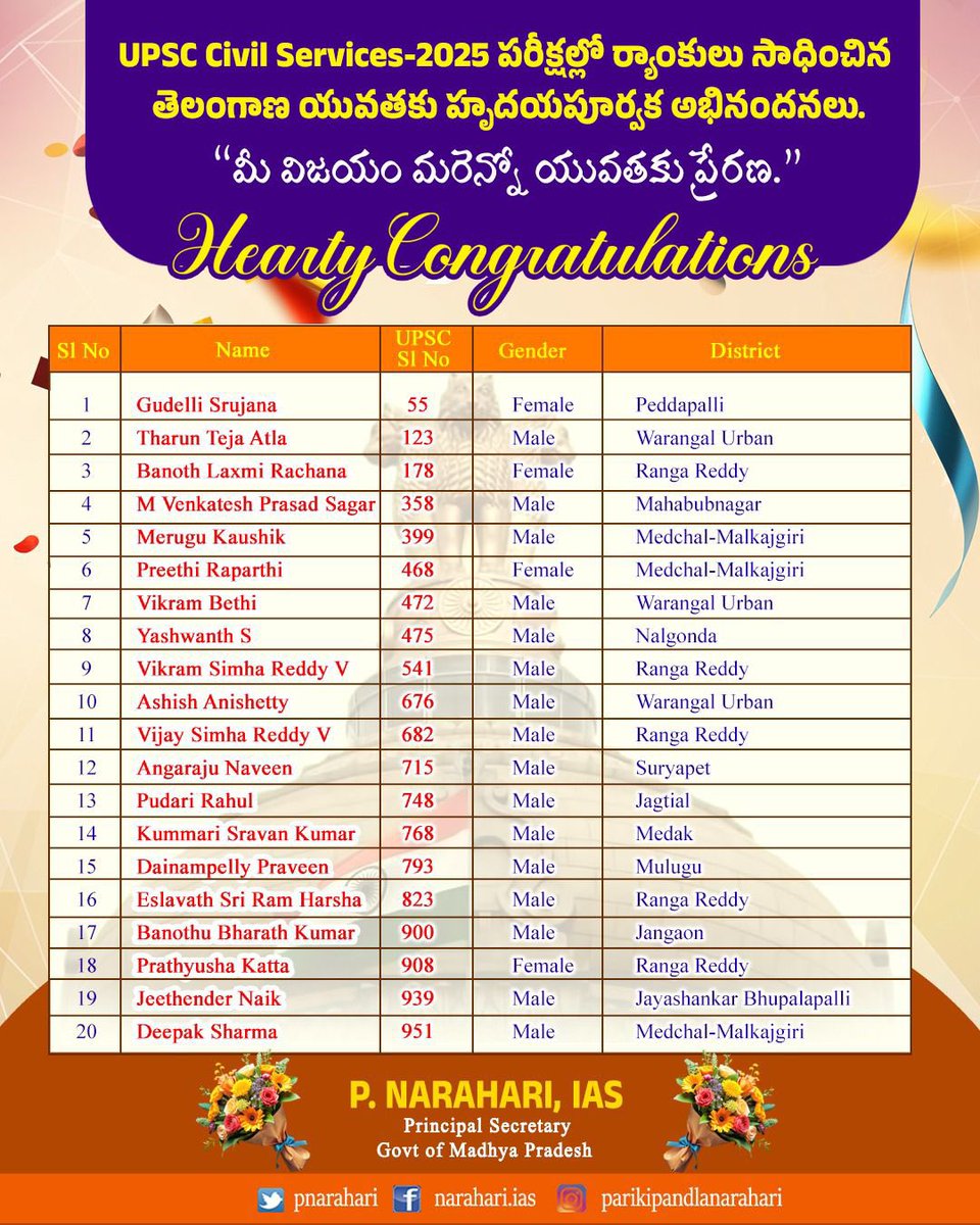 pnarahari's tweet photo. #UPSCFinalResult #CivilServices2025 #IAS #Telangana #TeluguPeople https://t.co/ng7clsMYau