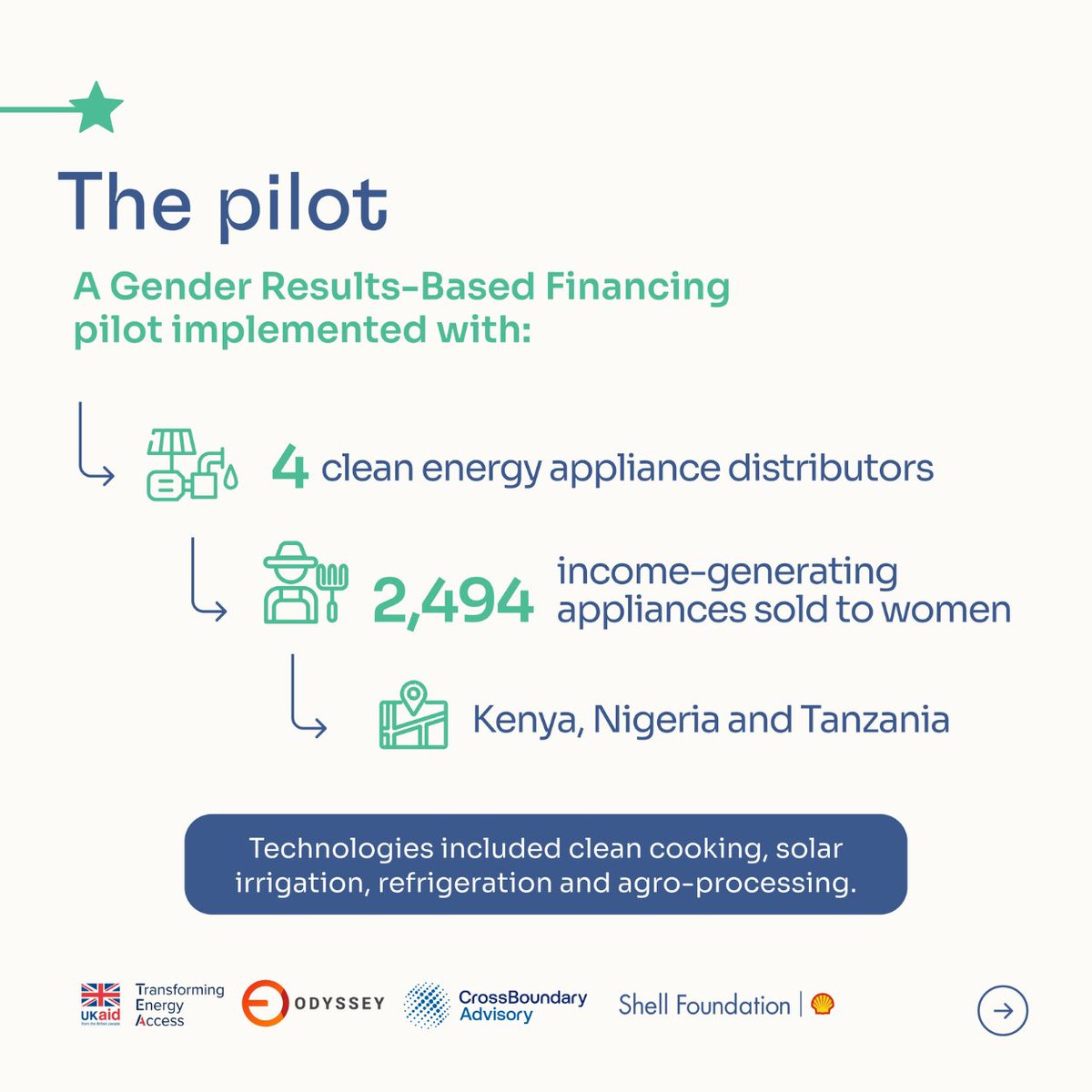 Shell Foundation tweet media