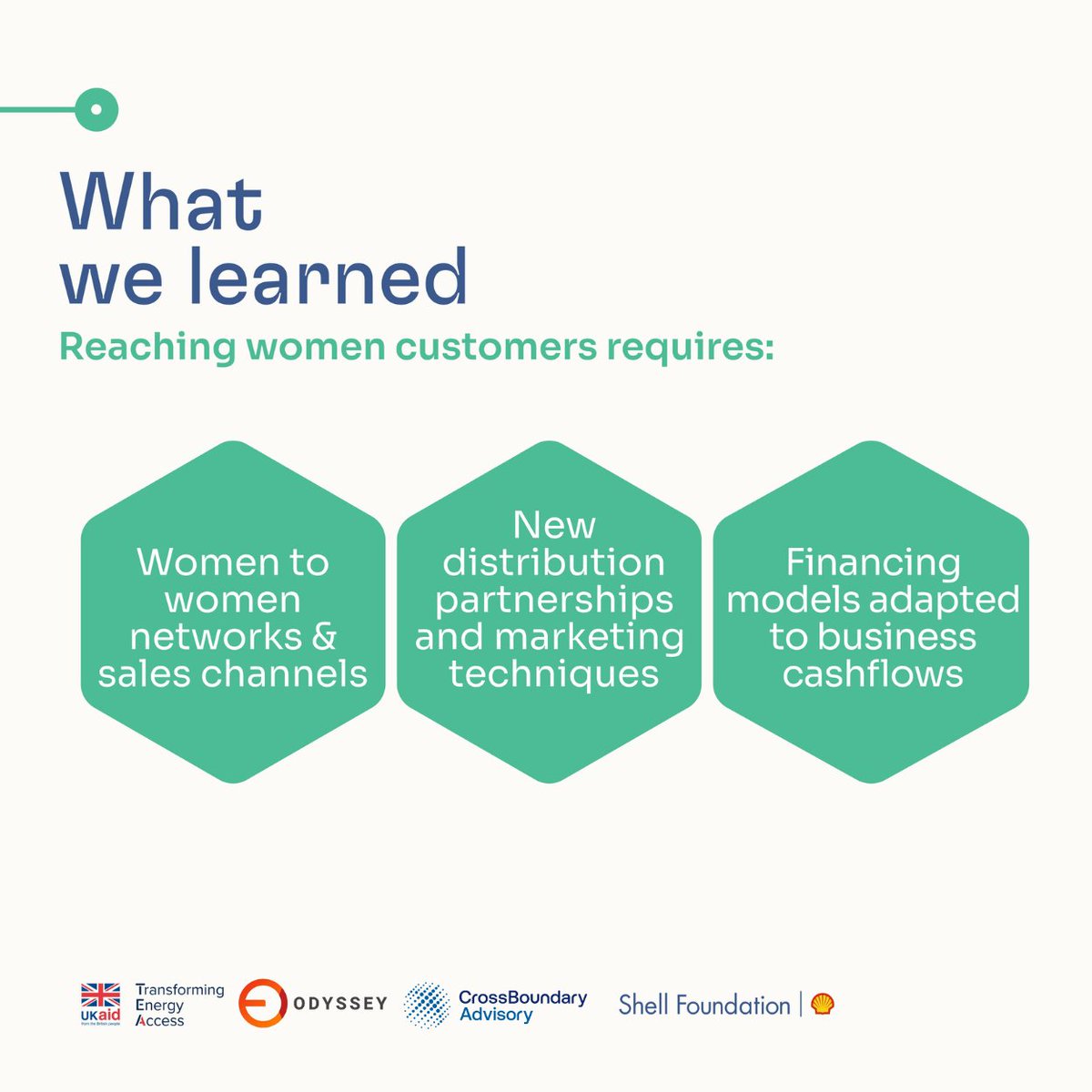 Shell Foundation tweet media