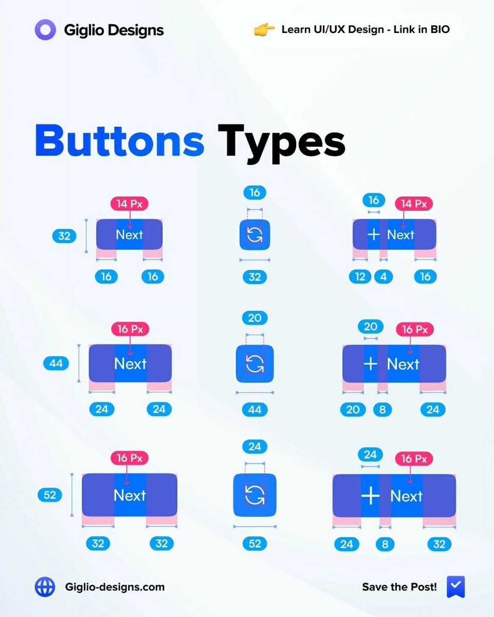 mancy76164's tweet photo. Button types &amp; dimensions at a glance → Next, icon- only, + icon combos. Built for mobile usability. Which variant do you use most? Save &amp; share! #UXTips #Figma #DesignSystem https://t.co/BgfVWkmIRc