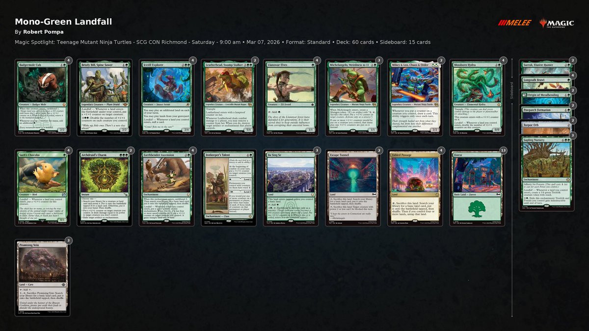 darkvulpine's tweet photo. 6-3 going into day 2 with Mono Green Turtles at Spotlight TNMT.

Ready to turn my win total to at least my weirdness amount and make @RiptideMTG proud

May my heart be my guiding key https://t.co/6osICv6RJQ