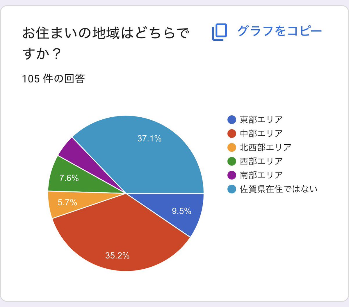佐賀を探しに佐賀市民bot🎈 tweet media