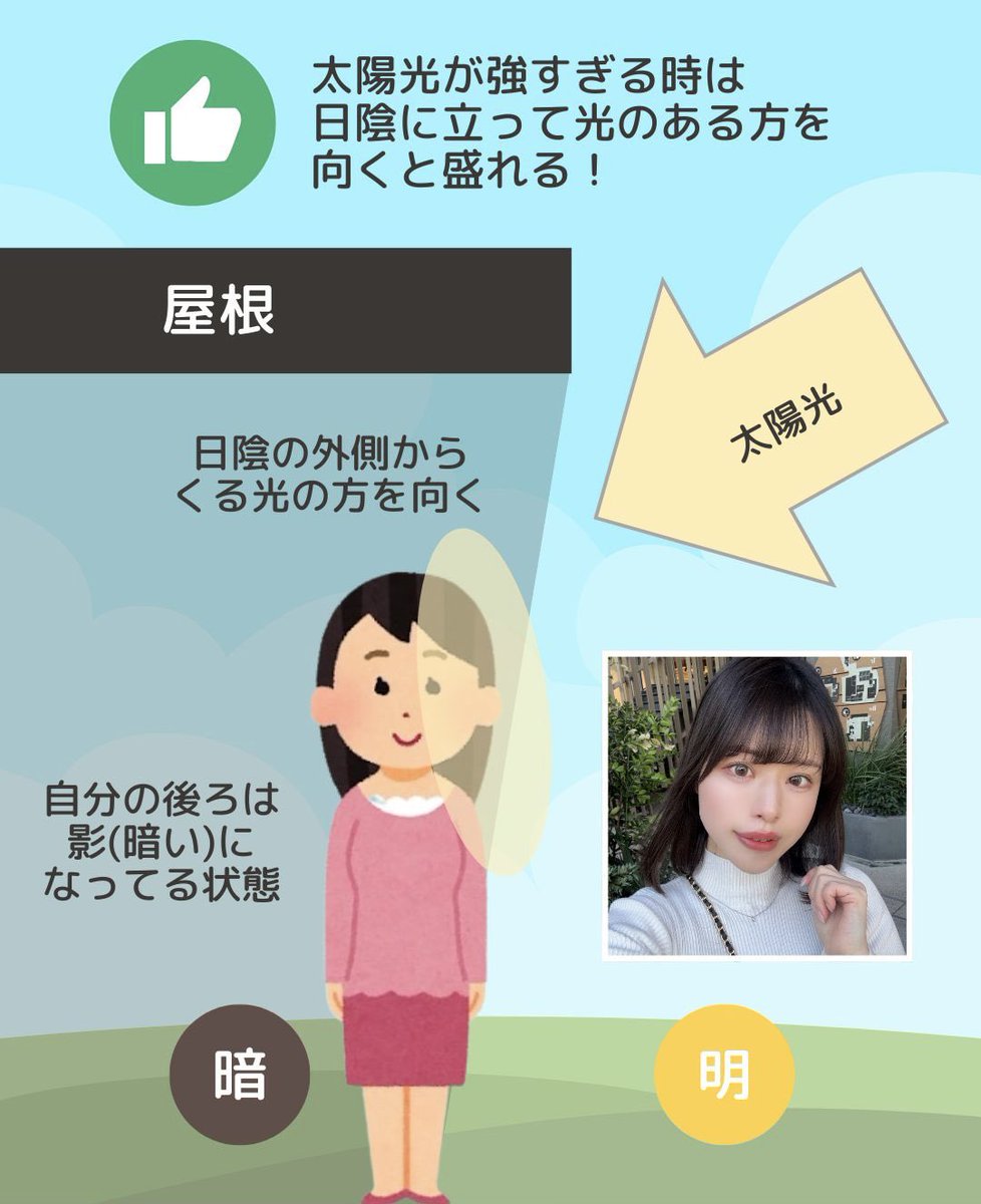 0308_tina's tweet photo. 外撮影する時の意外な敵って「太陽光」なんですよね。
上手く扱えればライトを使うより綺麗に仕上がるけど、一歩間違えると事故画になる😭
日陰もうまく活用すると、見違えるように自撮りが盛れます！

スマホでもできる自然光撮影のコツは👇 https://t.co/VVEyxiQkYF