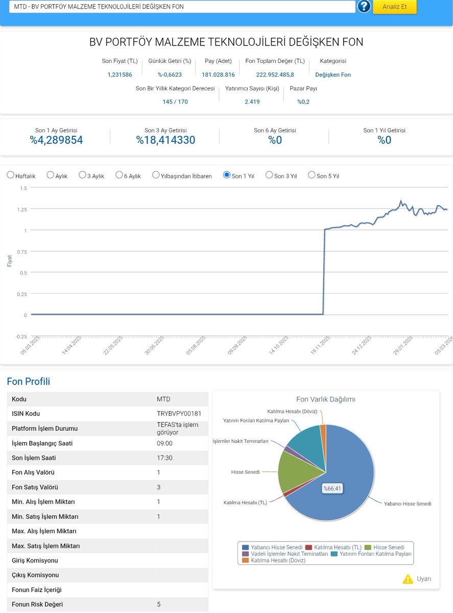 Ekonomist2024's tweet image. #mtd bv portföy malzeme teknolojileri değişken fon 28 şubat 2026 portföy dağılımı.