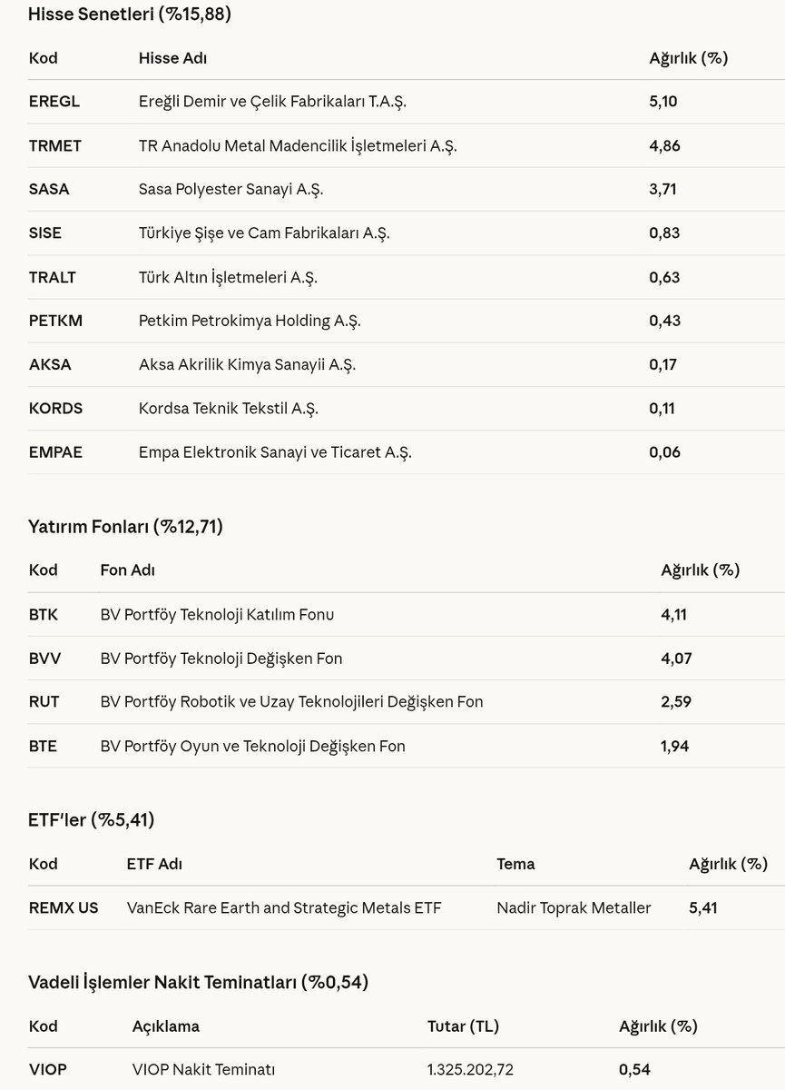 Ekonomist2024's tweet image. #mtd bv portföy malzeme teknolojileri değişken fon 28 şubat 2026 portföy dağılımı.
