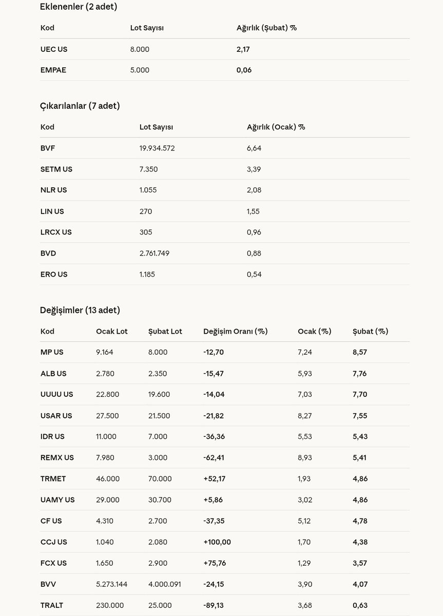 Ekonomist2024's tweet image. #mtd bv portföy malzeme teknolojileri değişken fon 28 şubat 2026 portföy dağılımı.