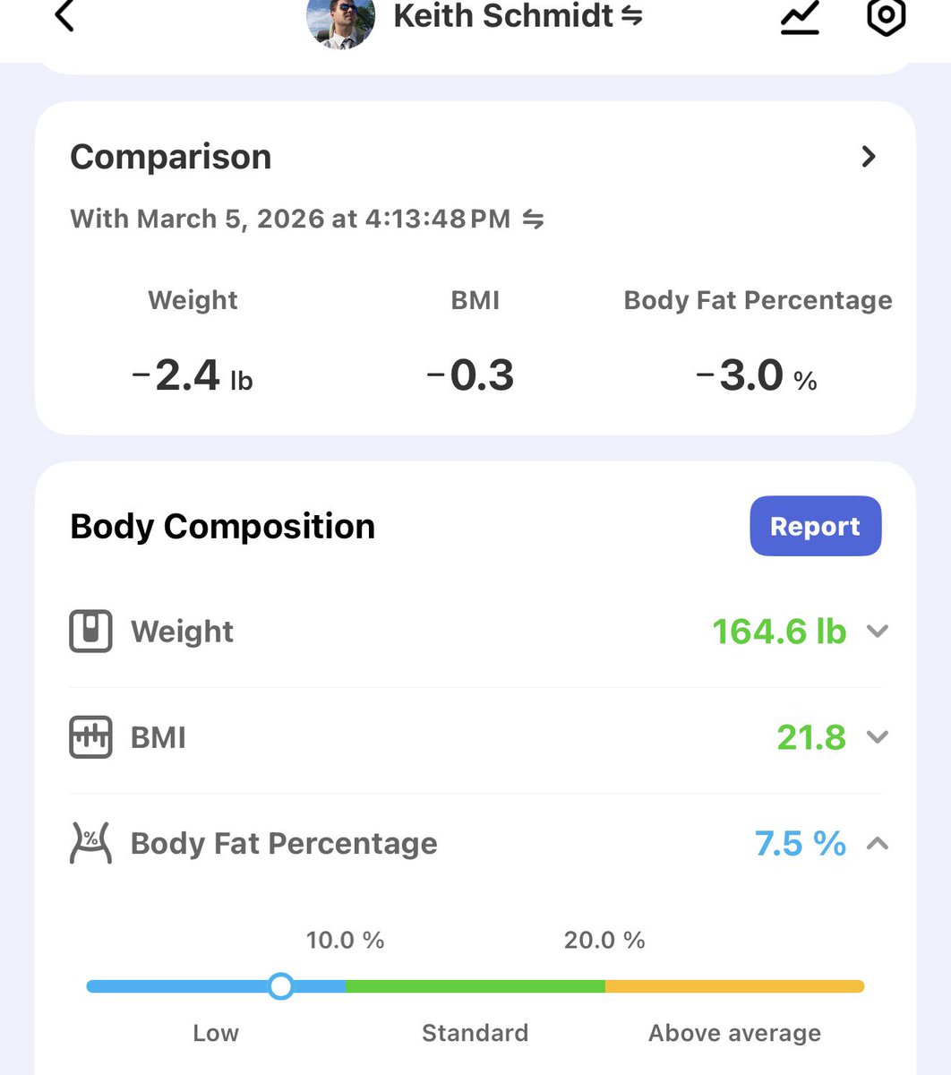 Keith W. Schmidt, MD🦎 tweet media
