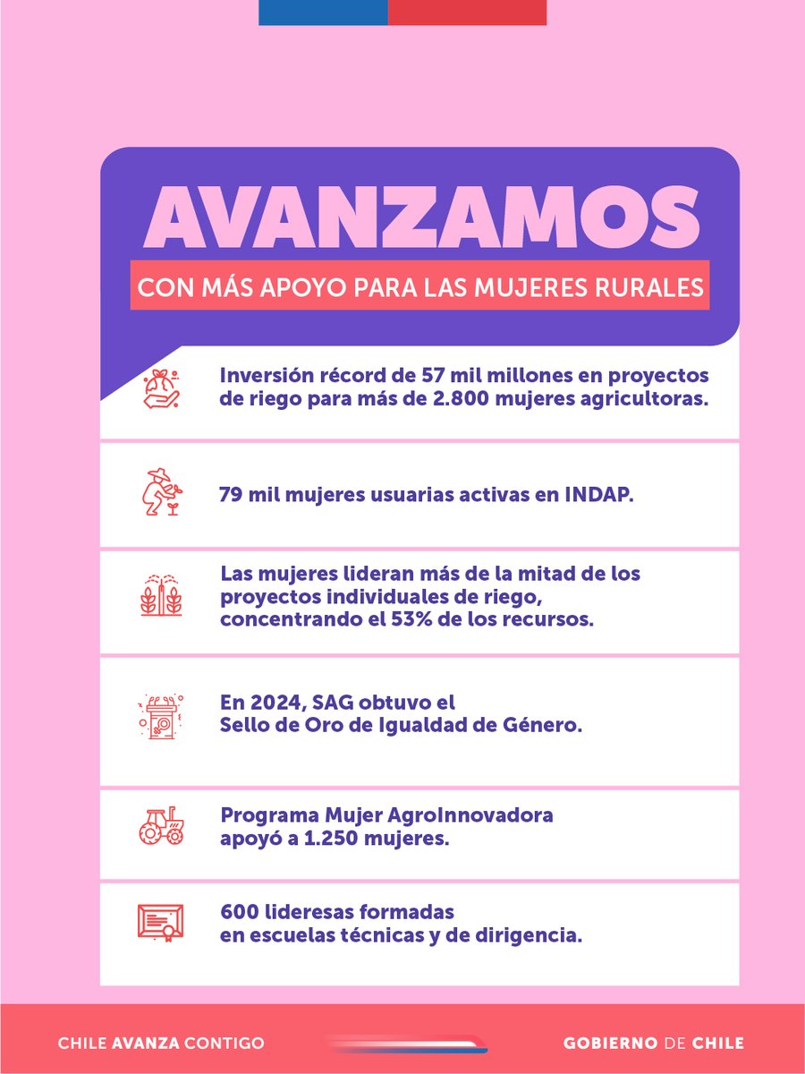 Ministerio de Agricultura de Chile 🇨🇱 tweet media