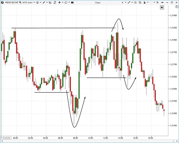 Goldcrestquant's tweet photo. Most traders lose money chasing fake breakouts and false volatility in FX.
The market often moves just enough to trigger stops before reversing.
If you learn to spot this… you stop being liquidity.
Here’s how pros identify fake breaks 🧵
#Forex #Trading #PriceAction #FundedTrade https://t.co/wkBRYtZ0Wu