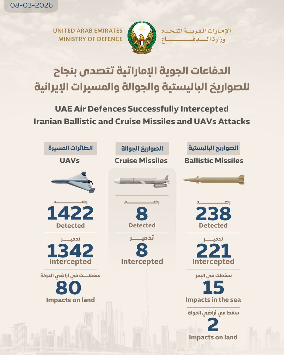 وزارة الدفاع |MOD UAE tweet media