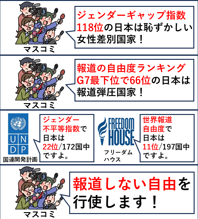 yabusameri's tweet photo. 都合の良い数字だけチェリーピッキングする時事通信お得意の支持率下げてやる報道ですね。 https://t.co/11MODFYkrr