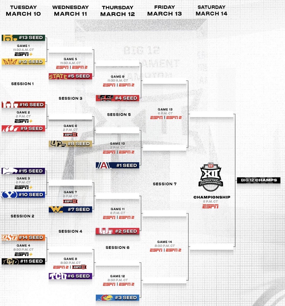 The Big 12 Tournament is set: