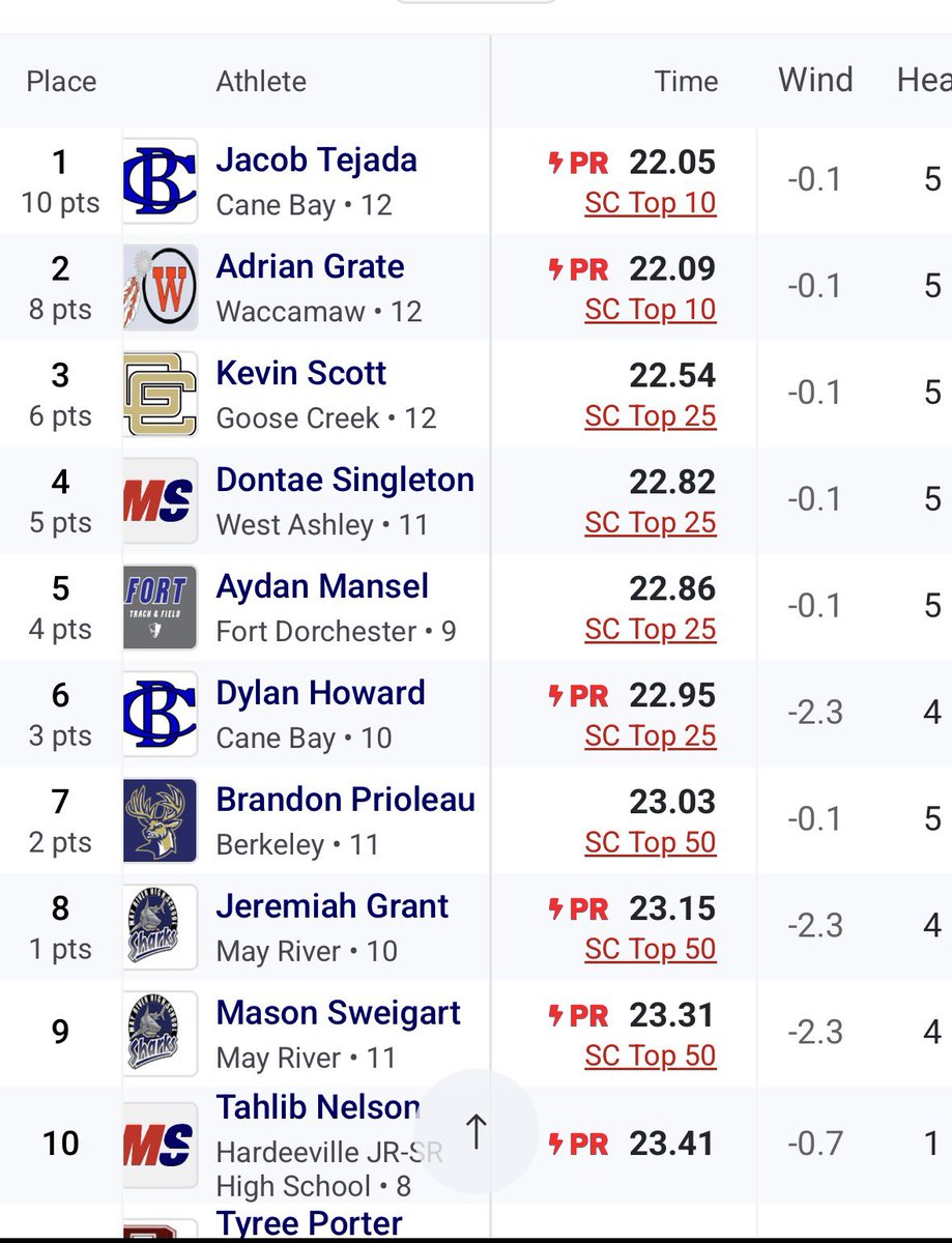 Tahlib “Tk” Nelson🖤🐐 tweet media