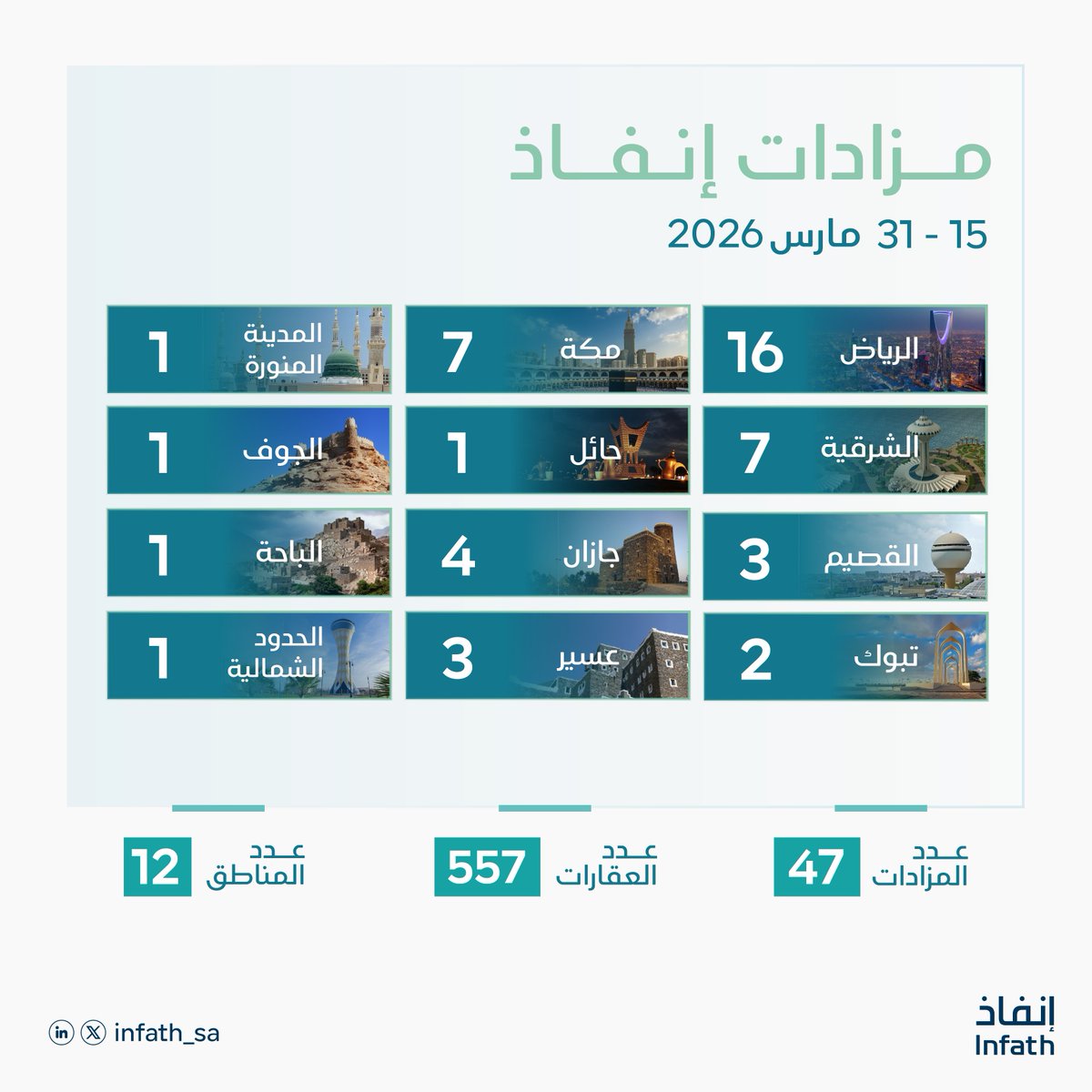 مركز الإسناد والتصفية - إنفاذ tweet media
