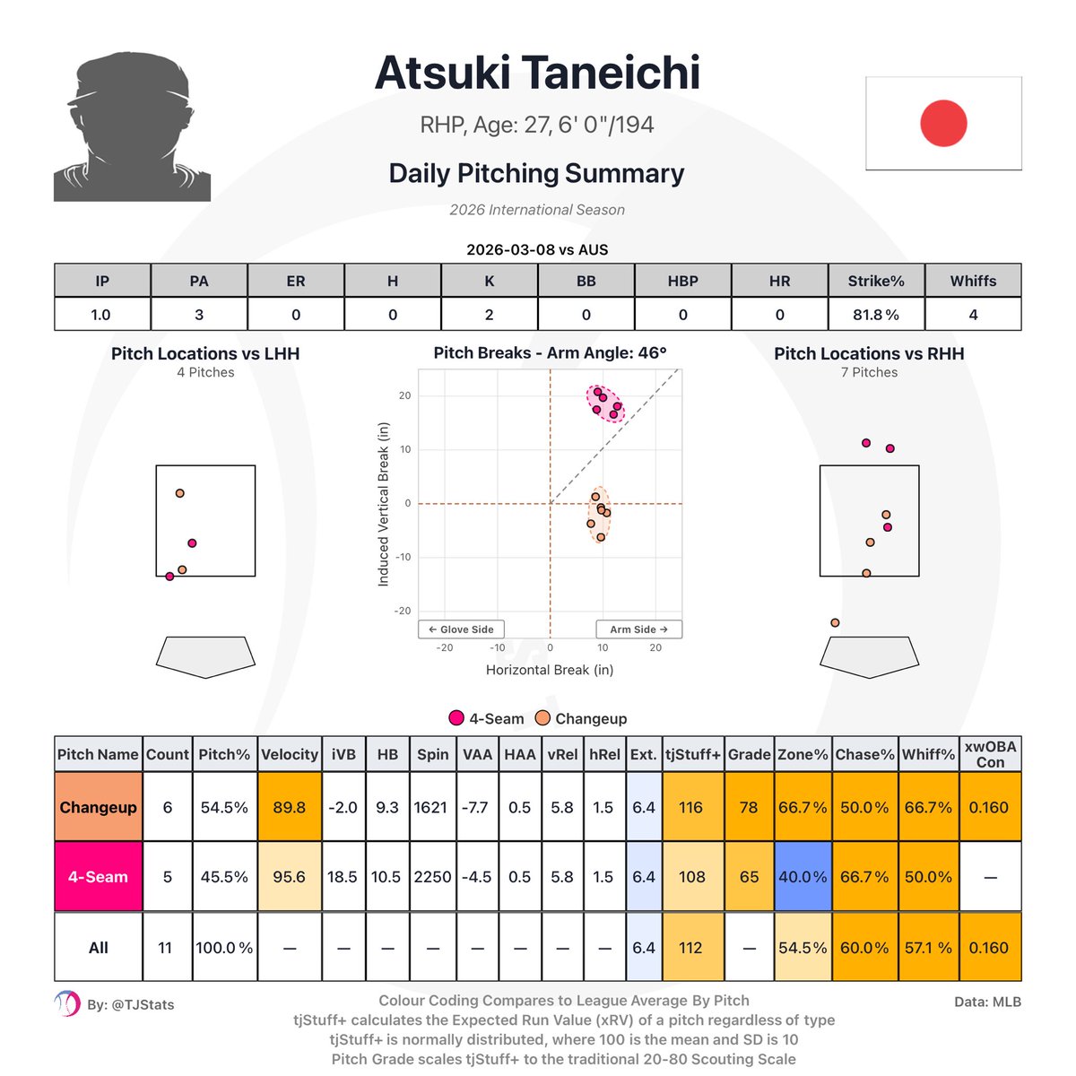 Thomas Nestico tweet media