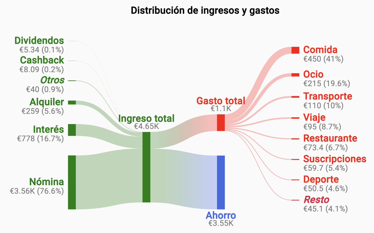 Informático invirtiendo tweet media
