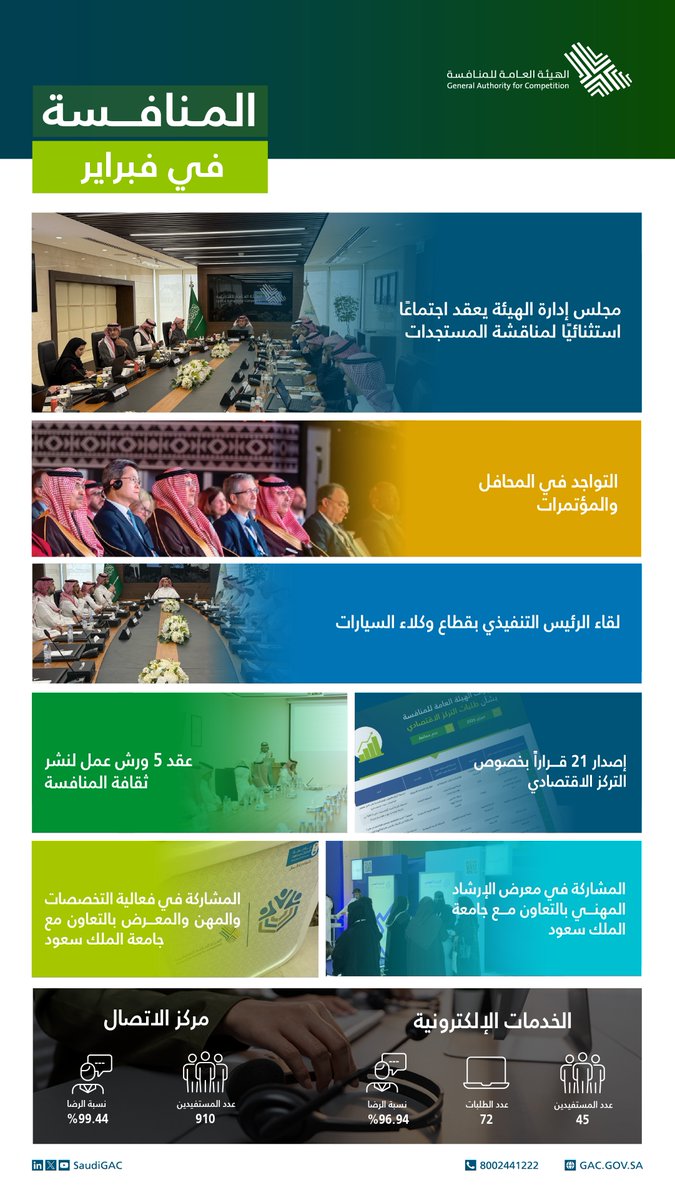 الهيئة العامة للمنافسة tweet media