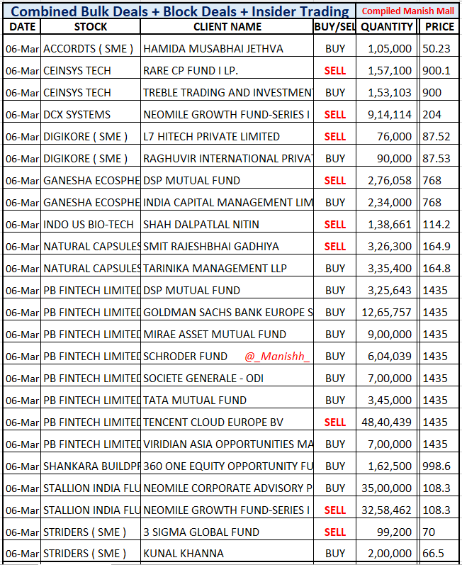 Manish Mall tweet media