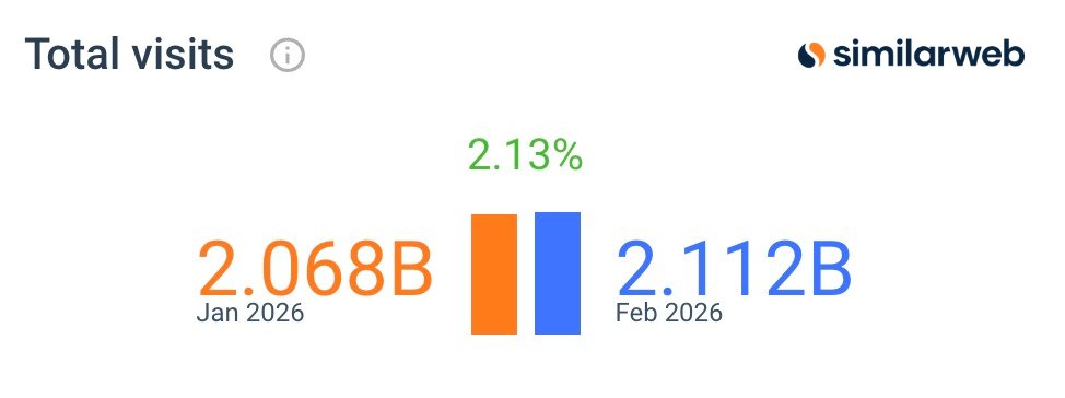 Similarweb tweet media