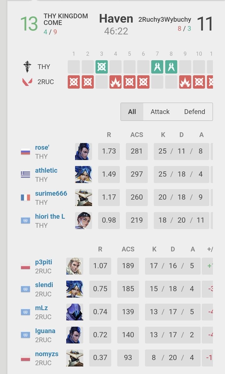 LFT rose' tweet media