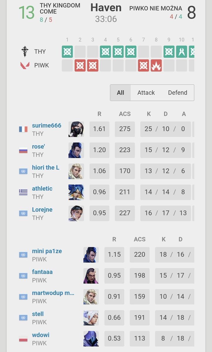 LFT rose' tweet media