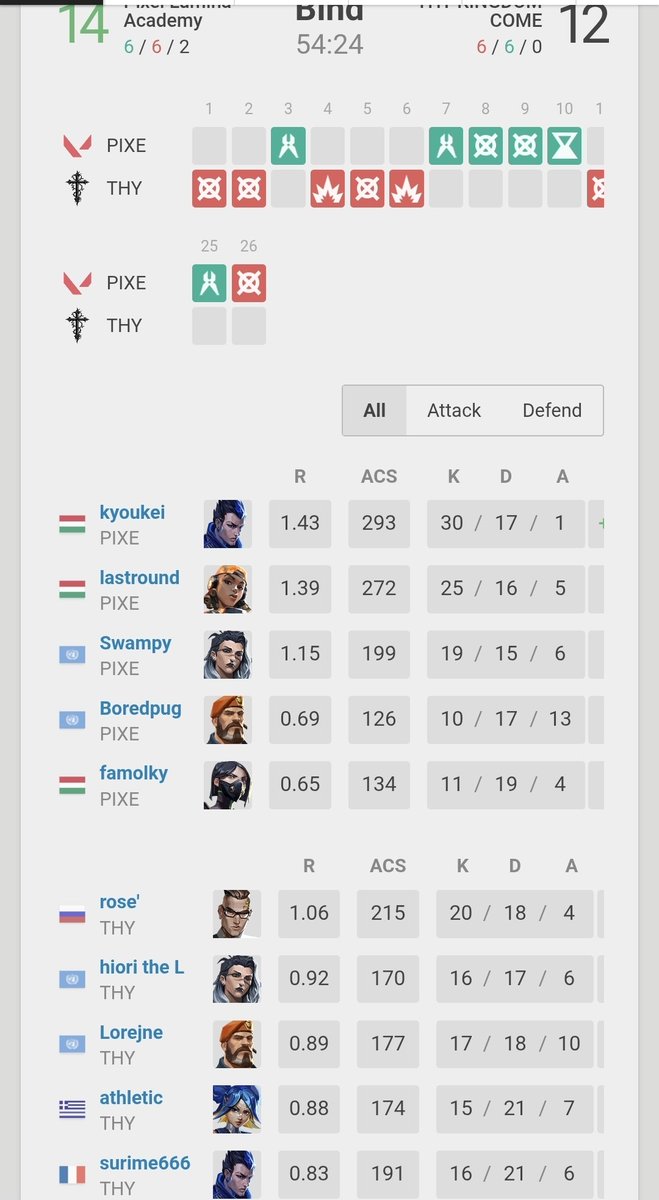 LFT rose' tweet media